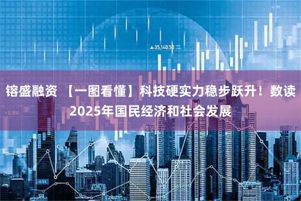 镕盛融资 【一图看懂】科技硬实力稳步跃升！数读2025年国民经济和社会发展